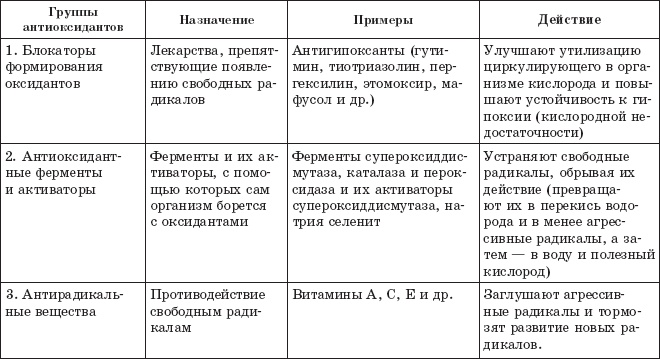 Защита от кислорода-убийцы. Новые методы от 100 болезней