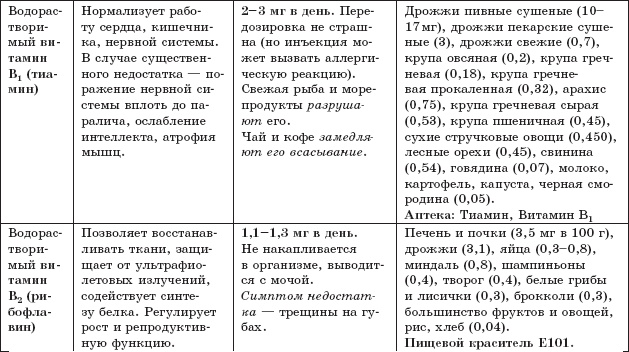 Защита от кислорода-убийцы. Новые методы от 100 болезней