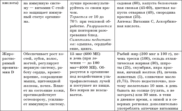 Защита от кислорода-убийцы. Новые методы от 100 болезней