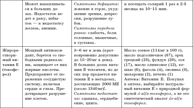 Защита от кислорода-убийцы. Новые методы от 100 болезней