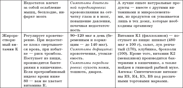 Защита от кислорода-убийцы. Новые методы от 100 болезней