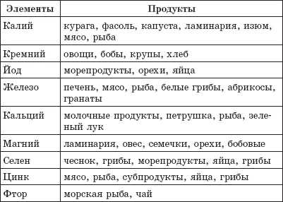 Защита от кислорода-убийцы. Новые методы от 100 болезней