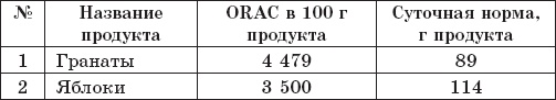 Защита от кислорода-убийцы. Новые методы от 100 болезней