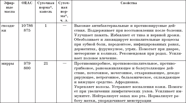 Защита от кислорода-убийцы. Новые методы от 100 болезней