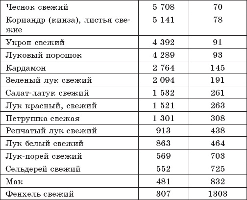 Защита от кислорода-убийцы. Новые методы от 100 болезней