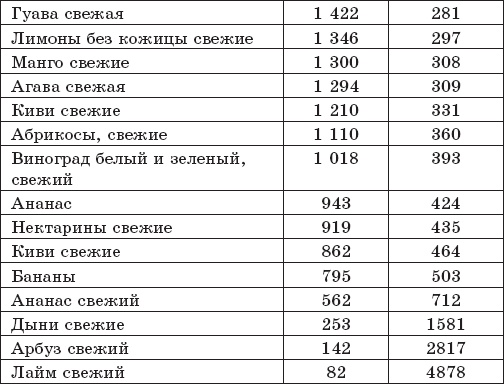 Защита от кислорода-убийцы. Новые методы от 100 болезней