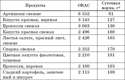 Защита от кислорода-убийцы. Новые методы от 100 болезней