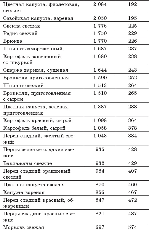 Защита от кислорода-убийцы. Новые методы от 100 болезней