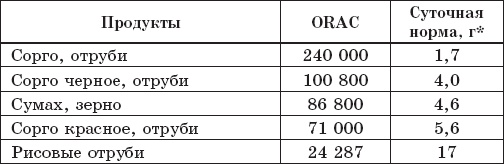 Защита от кислорода-убийцы. Новые методы от 100 болезней