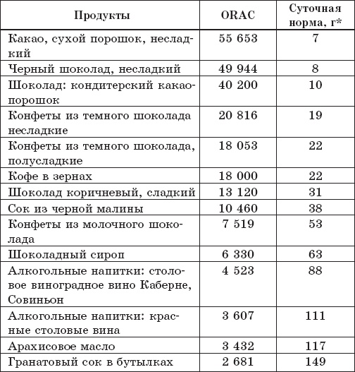 Защита от кислорода-убийцы. Новые методы от 100 болезней