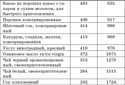 Защита от кислорода-убийцы. Новые методы от 100 болезней