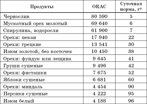 Защита от кислорода-убийцы. Новые методы от 100 болезней