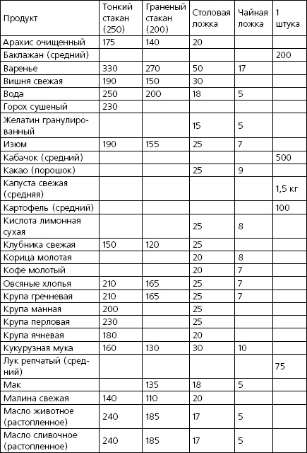 Золотая поваренная книга по заветам Болотова