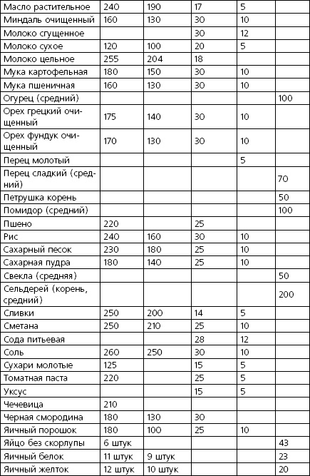 Золотая поваренная книга по заветам Болотова