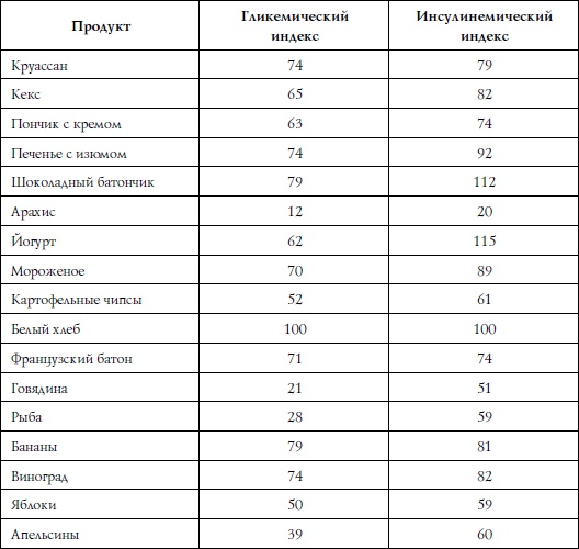 Методика доктора Ковалькова. Победа над весом