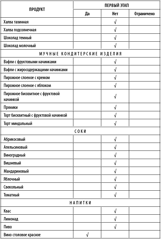 Худеем интересно. Рецепты вкусной и здоровой жизни