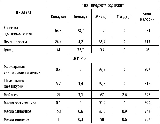 Худеем интересно. Рецепты вкусной и здоровой жизни