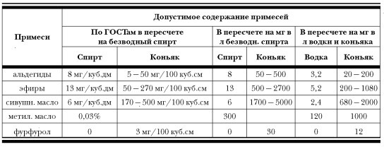 История русской водки от полугара до наших дней