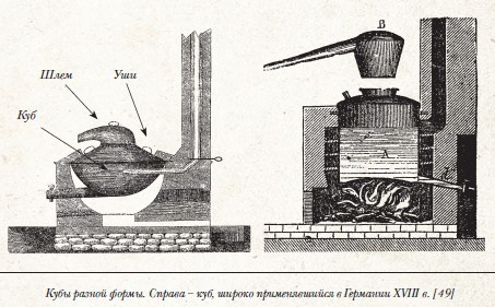 История русской водки от полугара до наших дней