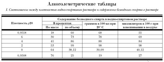 История русской водки от полугара до наших дней