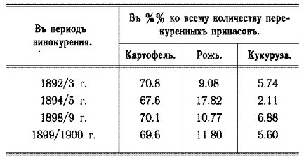 История русской водки от полугара до наших дней