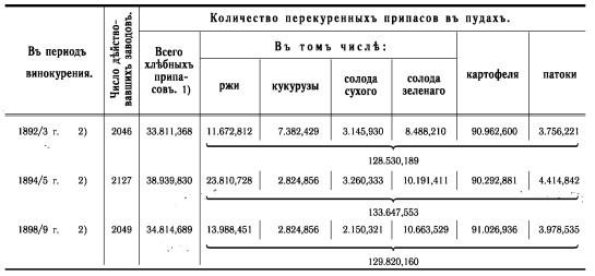 История русской водки от полугара до наших дней