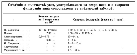 История русской водки от полугара до наших дней