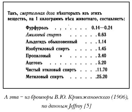 История русской водки от полугара до наших дней