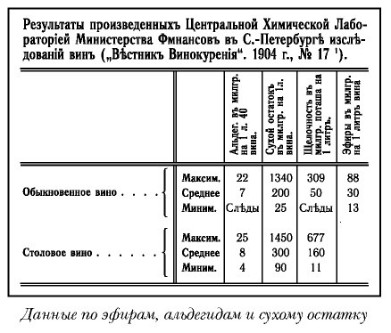 История русской водки от полугара до наших дней