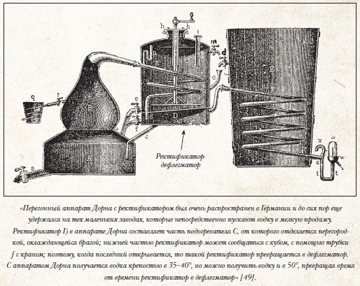 История русской водки от полугара до наших дней