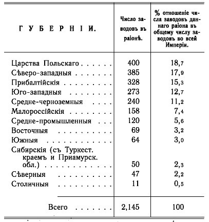 История русской водки от полугара до наших дней