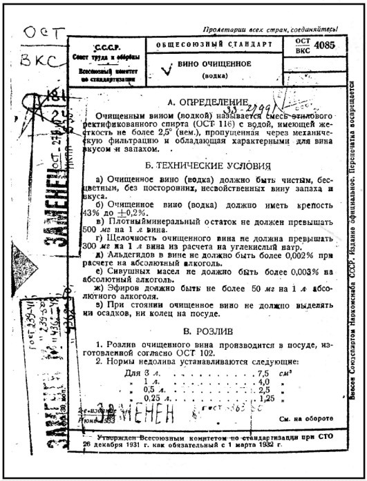 История русской водки от полугара до наших дней