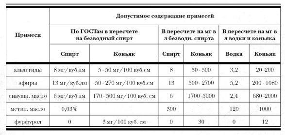 История русской водки от полугара до наших дней