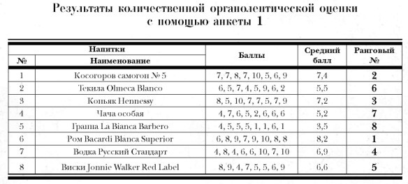 История русской водки от полугара до наших дней