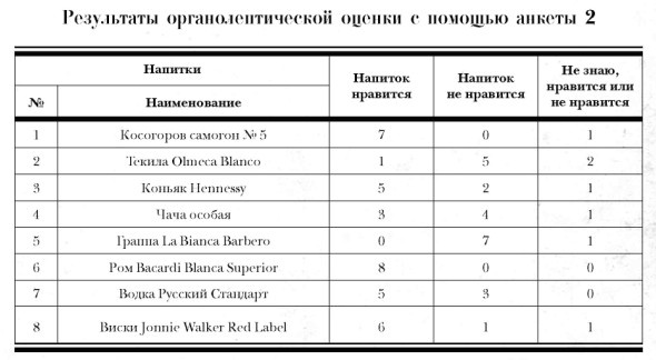 История русской водки от полугара до наших дней