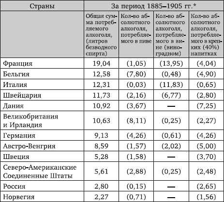 Правда и ложь о русской водке. АнтиПохлебкин