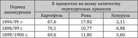 Правда и ложь о русской водке. АнтиПохлебкин