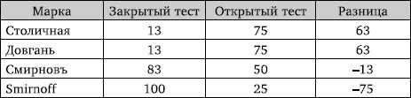 Правда и ложь о русской водке. АнтиПохлебкин