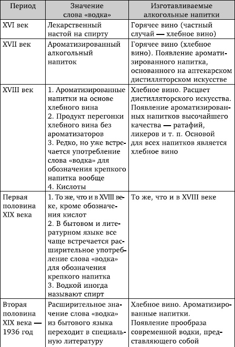 Правда и ложь о русской водке. АнтиПохлебкин