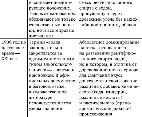 Правда и ложь о русской водке. АнтиПохлебкин