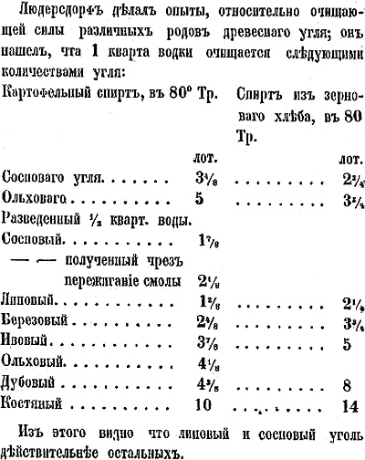 Правда и ложь о русской водке. АнтиПохлебкин