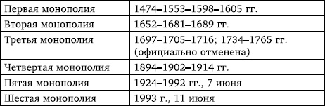 Правда и ложь о русской водке. АнтиПохлебкин