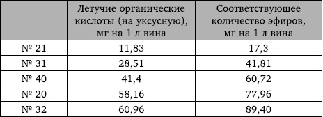 Правда и ложь о русской водке. АнтиПохлебкин