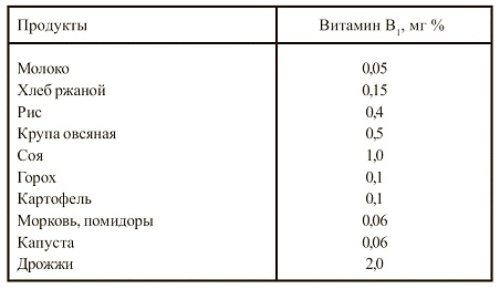 Вегетарианская кухня