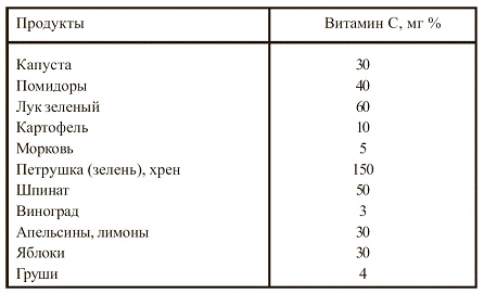 Вегетарианская кухня