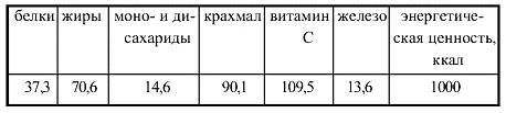 Вегетарианская кухня