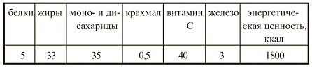 Вегетарианская кухня