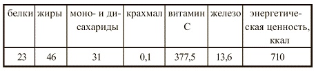 Вегетарианская кухня