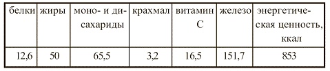 Вегетарианская кухня