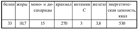 Вегетарианская кухня